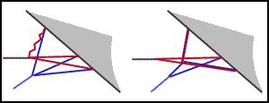 Bild:Side View of Dynamic Bridle.gif