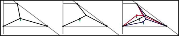 Bild:Static vs Dynamic Bridle.gif