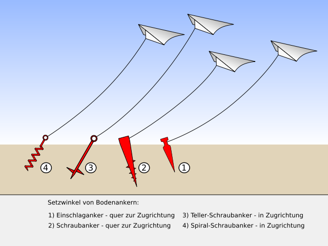 Datei:Bodenankerwinkel.svg